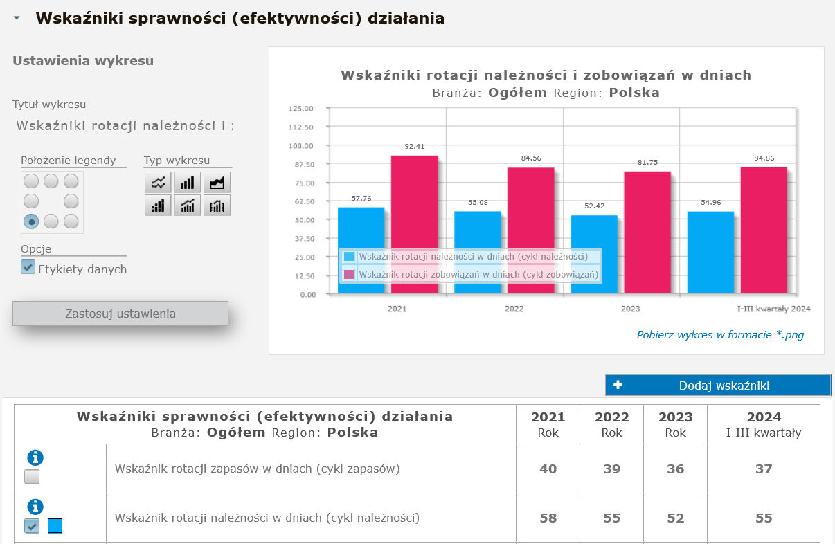 Portal wskaznikibranzowe.pl