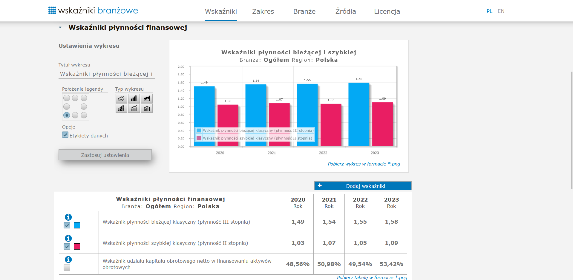 Portal wskaznikibranzowe.pl